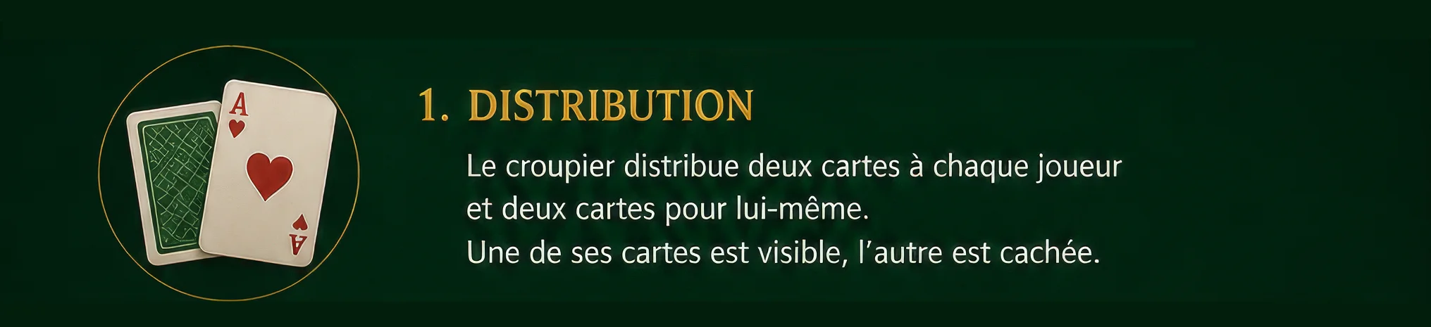 Déroulement d'une partie de blackjack